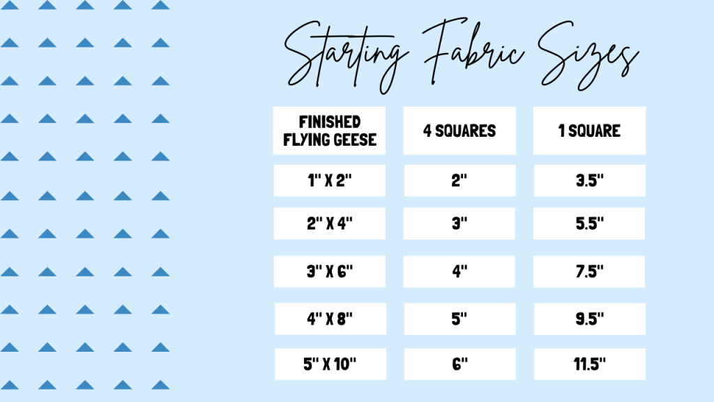 Starting fabric sizes chart for calculating squares to cut. Learn how to make 4 flying geese units from 5 squares of fabric. NO-waste quilt block tutorial for beginners