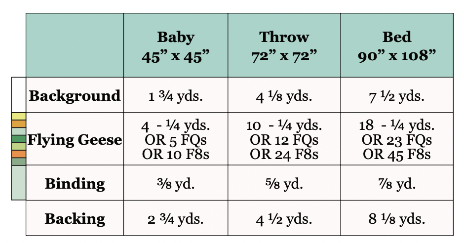 Blessings Quilt Pattern fabric requirements