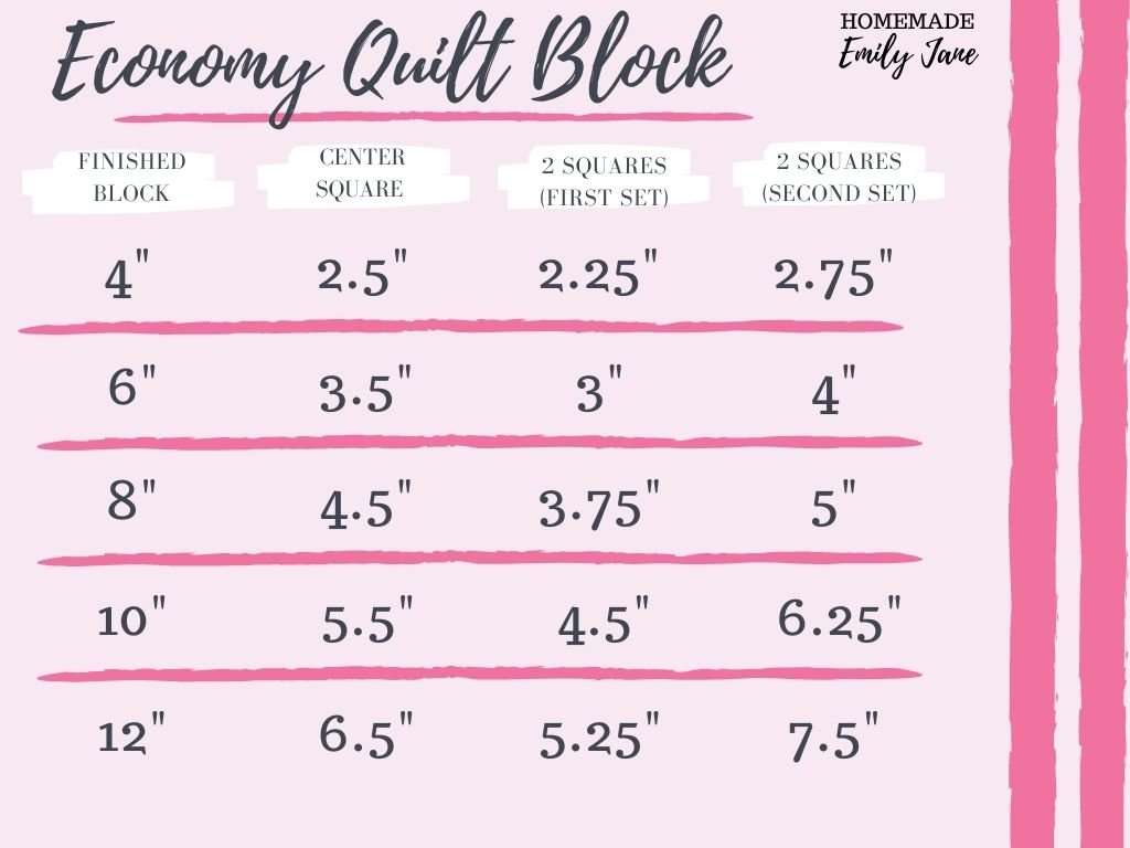 Make any size Economy Quilt Block with this cheat sheet for 5 different quilt block sizes and complete video tutorial too