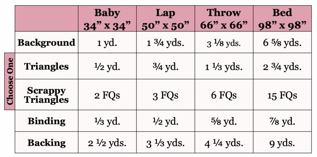 Jubilant quilt pattern fabric requirements