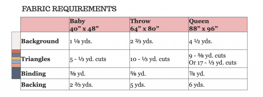 Sail fabric requirements