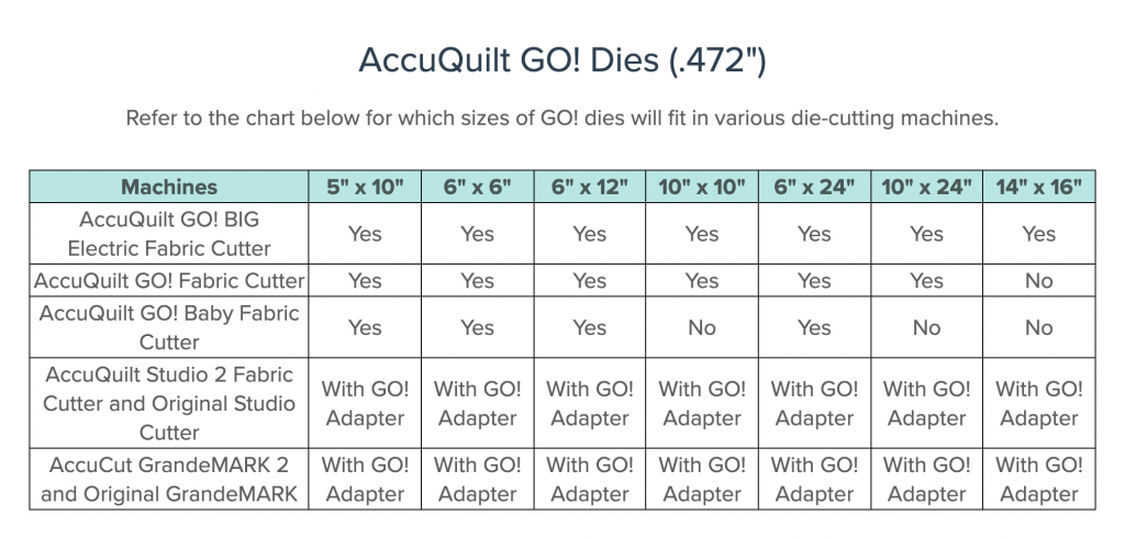 Size chart for all AccuQuilt Go! Dies and which machines they're compatible with