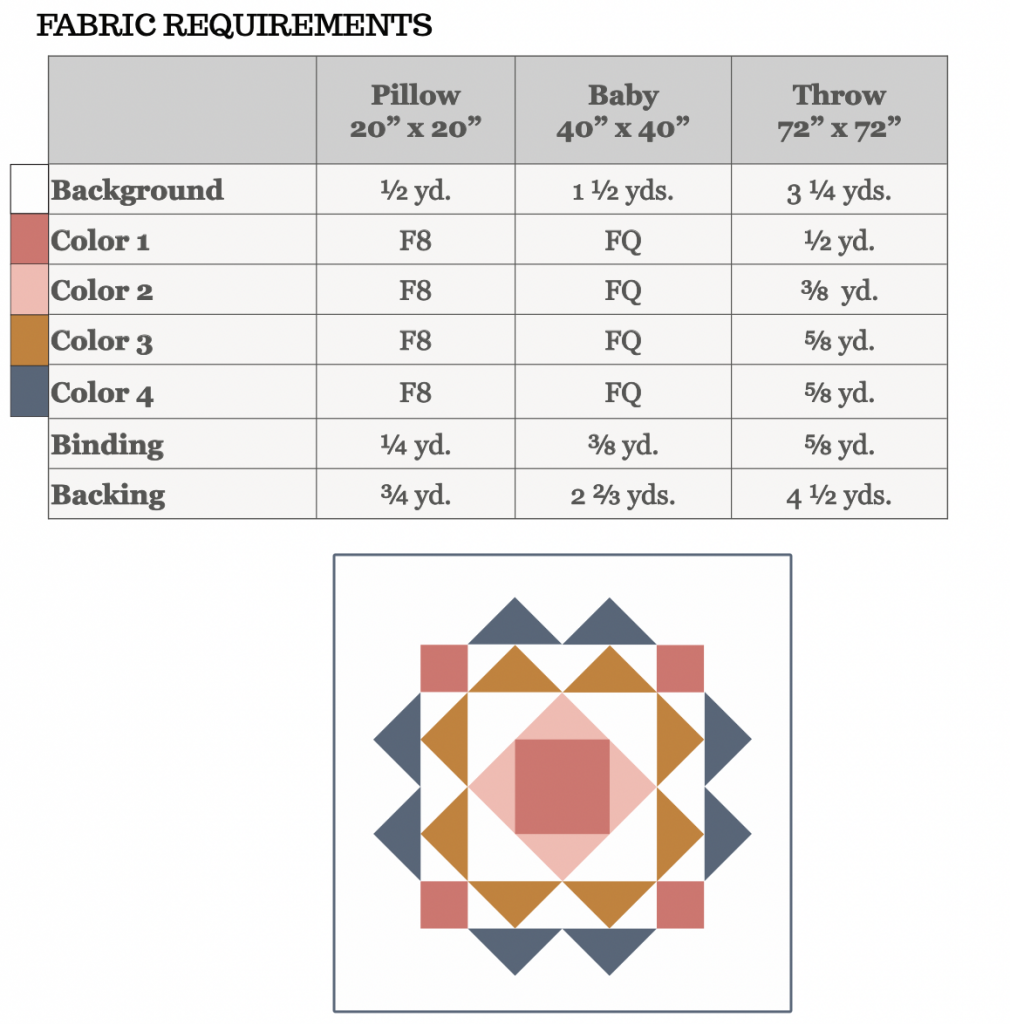 Paradigm Quilt Fabric Requirements