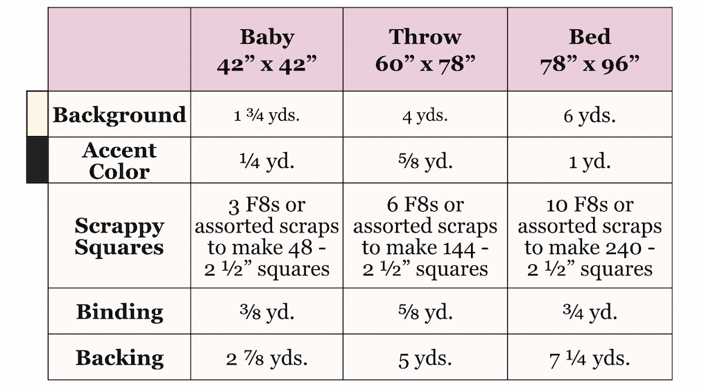 Keystone Quilt pattern fabric requirements