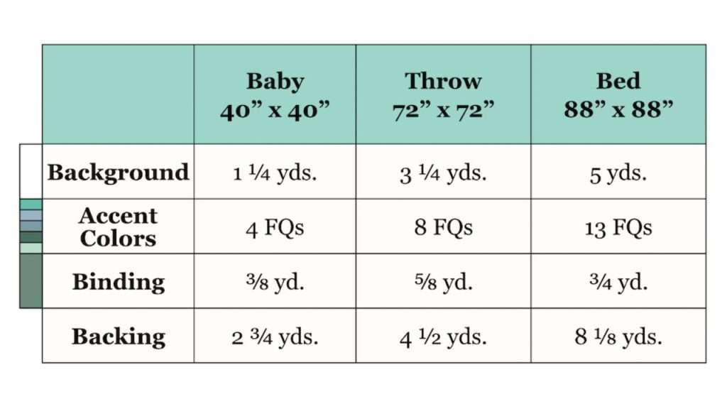 Fabric Requirements for the Limelight Quilt Pattern in all 3 quilt sizes